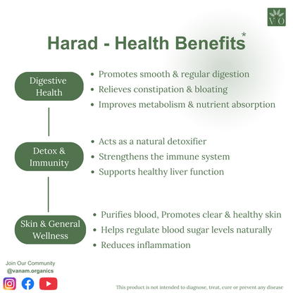 Whole Harad (Raw Haritaki) – 100% Pure | Vanam Organic